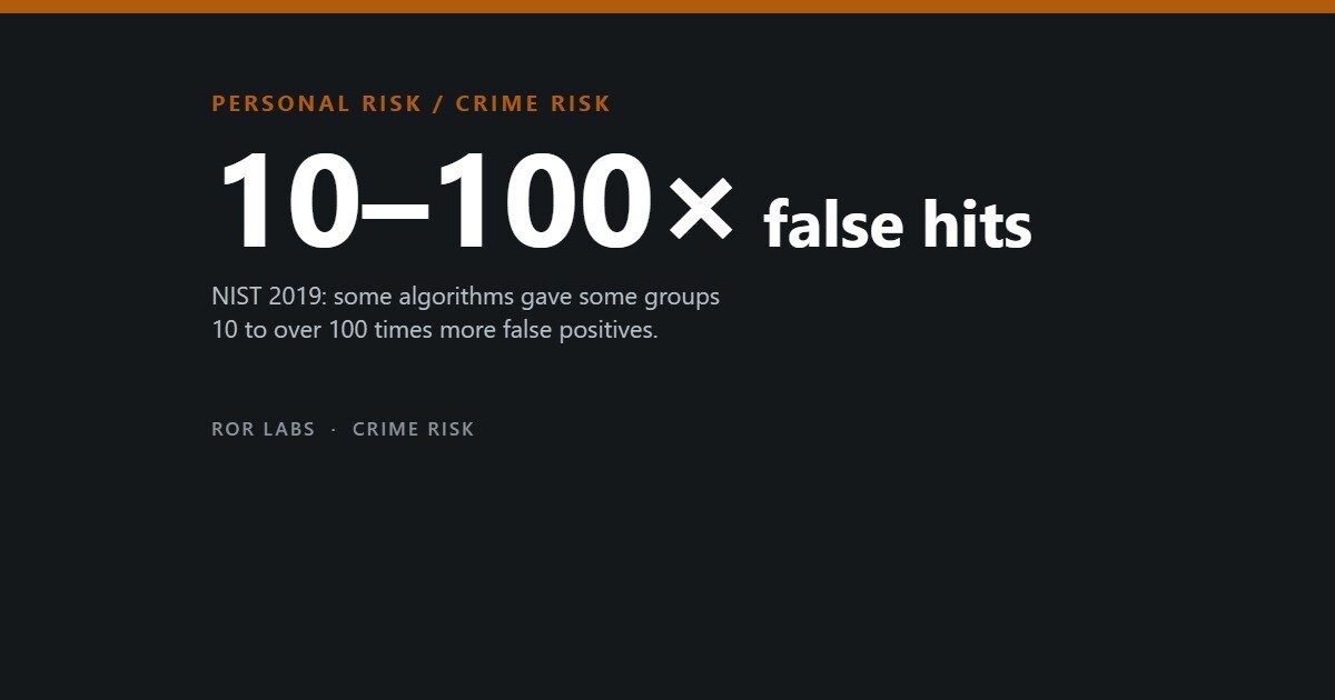 ROR Labs cover: 10–100× false hits