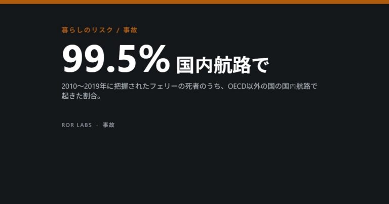 ROR Labs カバー画像：99.5% 国内航路で