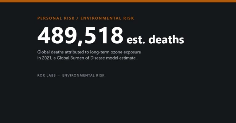 Ground-Level Ozone: What the Evidence Shows