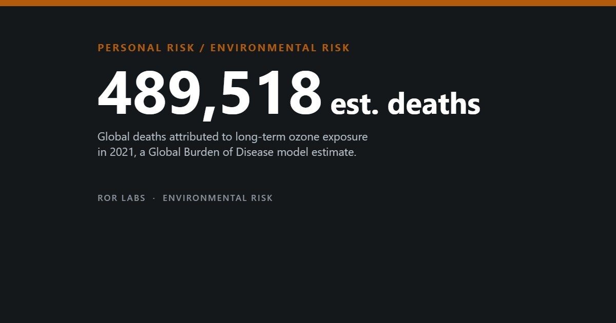 Ground-Level Ozone: What the Evidence Shows