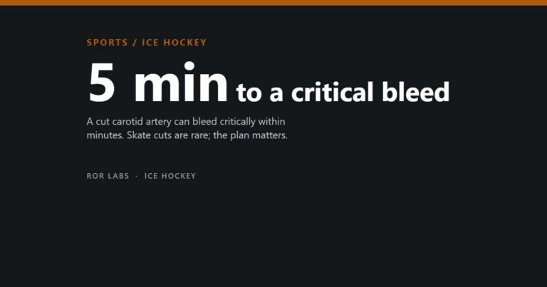 Ice hockey neck cuts: a cut carotid artery can bleed critically within about five minutes