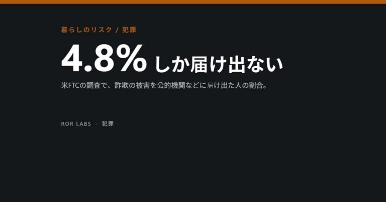 ROR Labs カバー画像：4.8% しか届け出ない