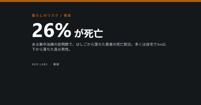 ROR Labs カバー画像：26% が死亡