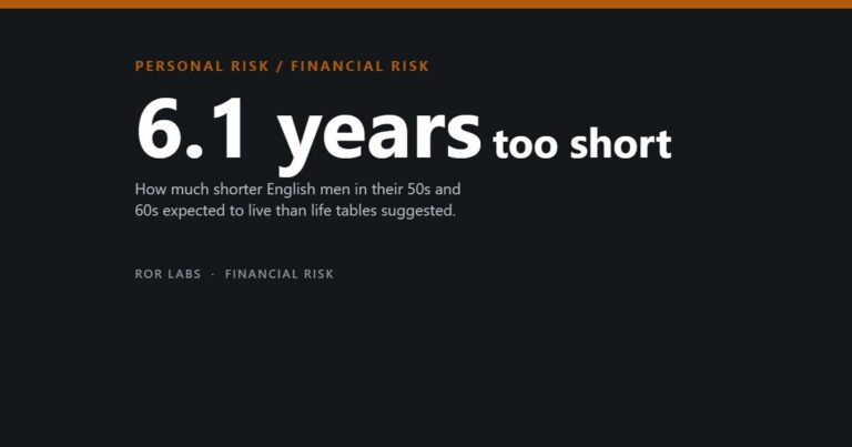Longevity Risk and Outliving Your Savings: What the Evidence Shows