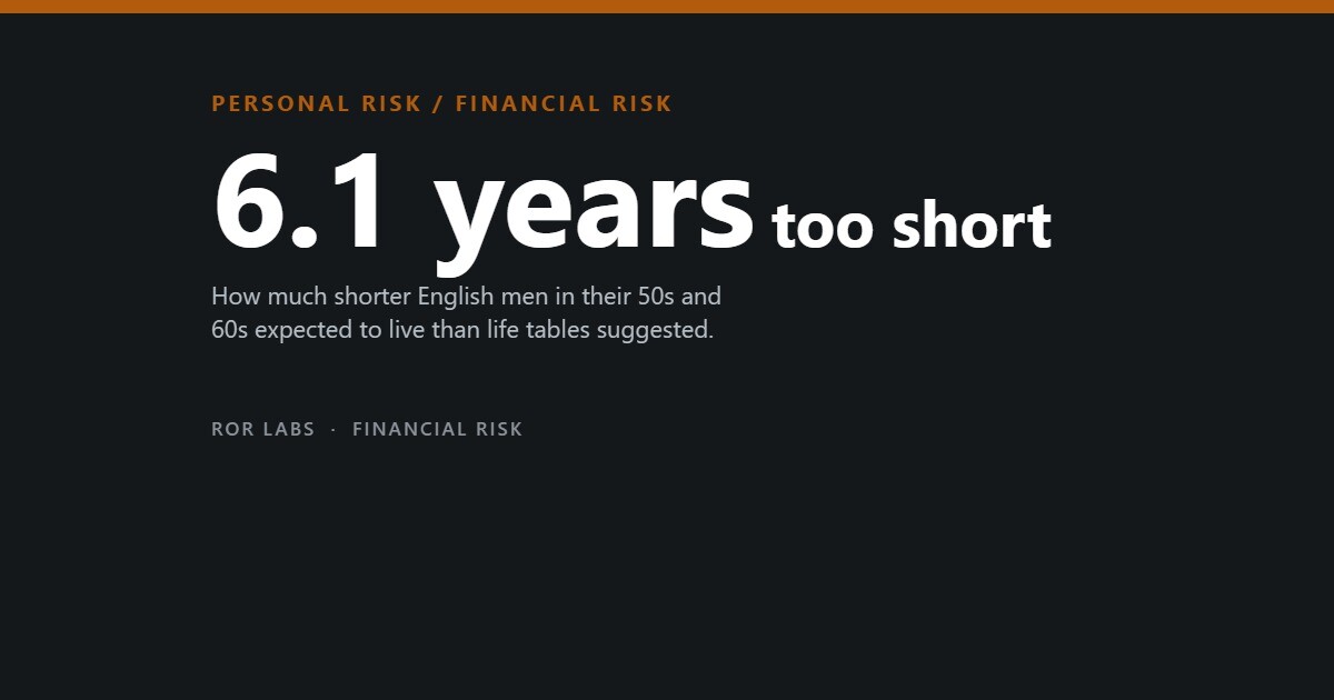Longevity Risk and Outliving Your Savings: What the Evidence Shows