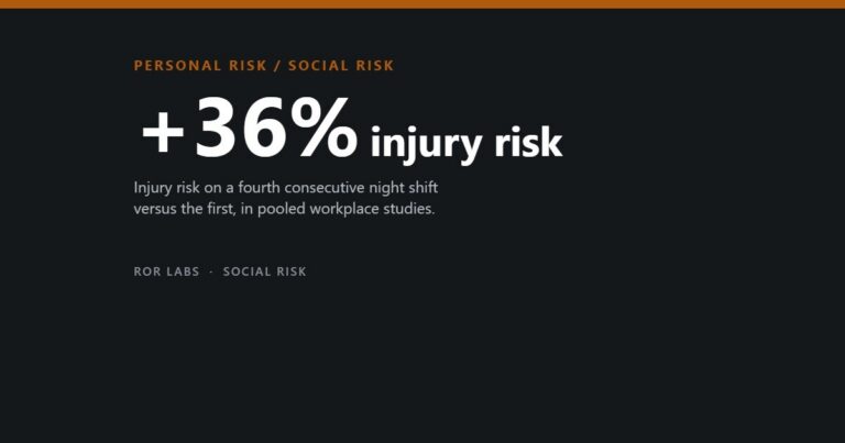 Night Shift Work and Health: What the Evidence Shows