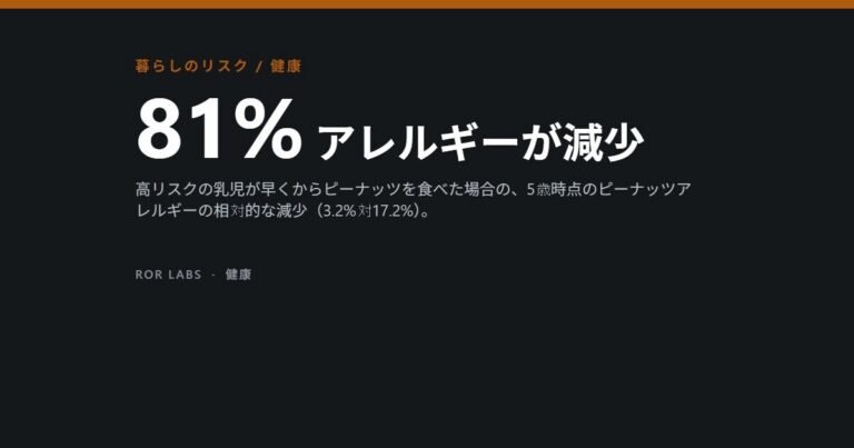 ROR Labs カバー画像：81% アレルギーが減少