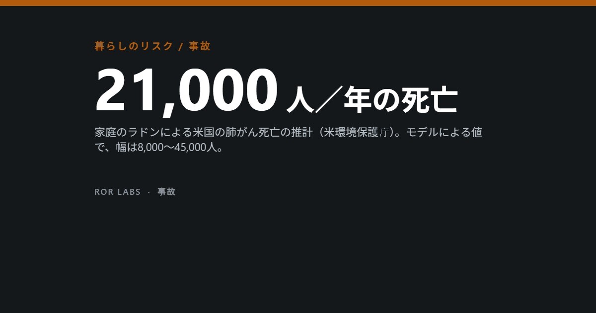 ROR Labs カバー画像：21,000 人／年の死亡
