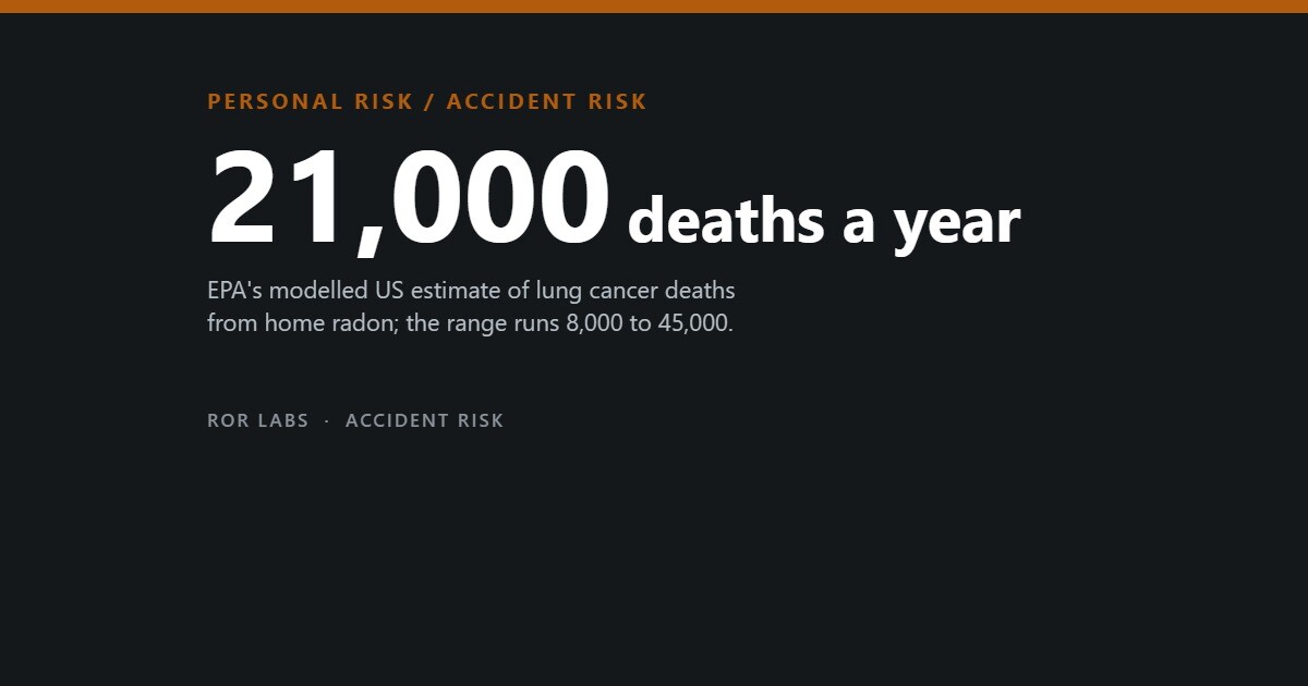 ROR Labs cover: 21,000 deaths a year