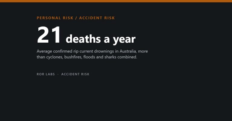 ROR Labs cover: 21 deaths a year