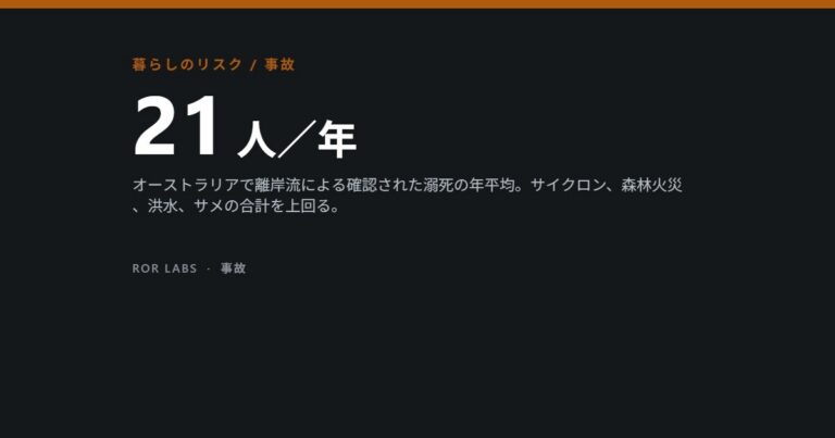 ROR Labs カバー画像：21 人／年