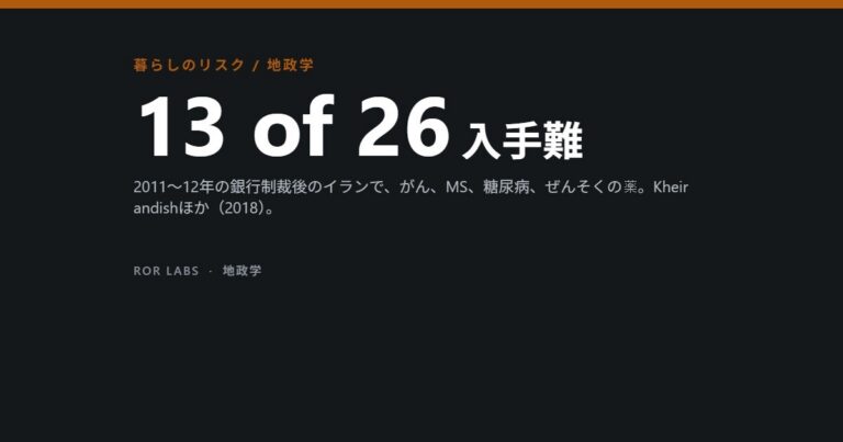 経済制裁と医薬品へのアクセス：研究データでわかったこと