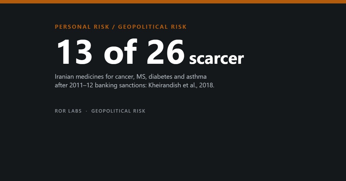Sanctions and Access to Medicines: What the Evidence Shows