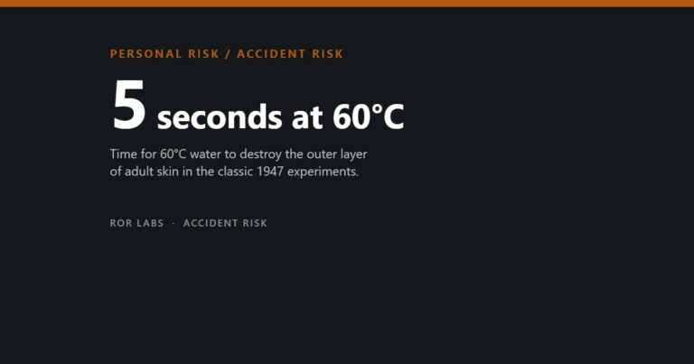 ROR Labs cover: 5 seconds at 60°C