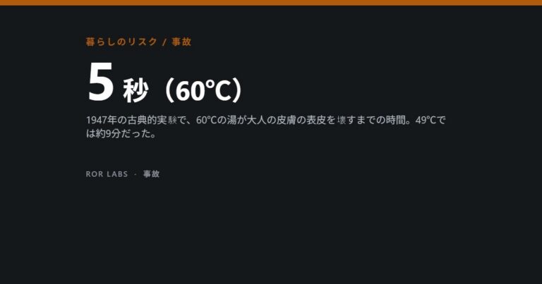 ROR Labs カバー画像：5 秒（60℃）