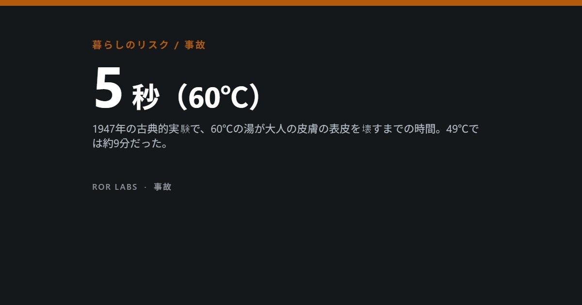 ROR Labs カバー画像：5 秒（60℃）