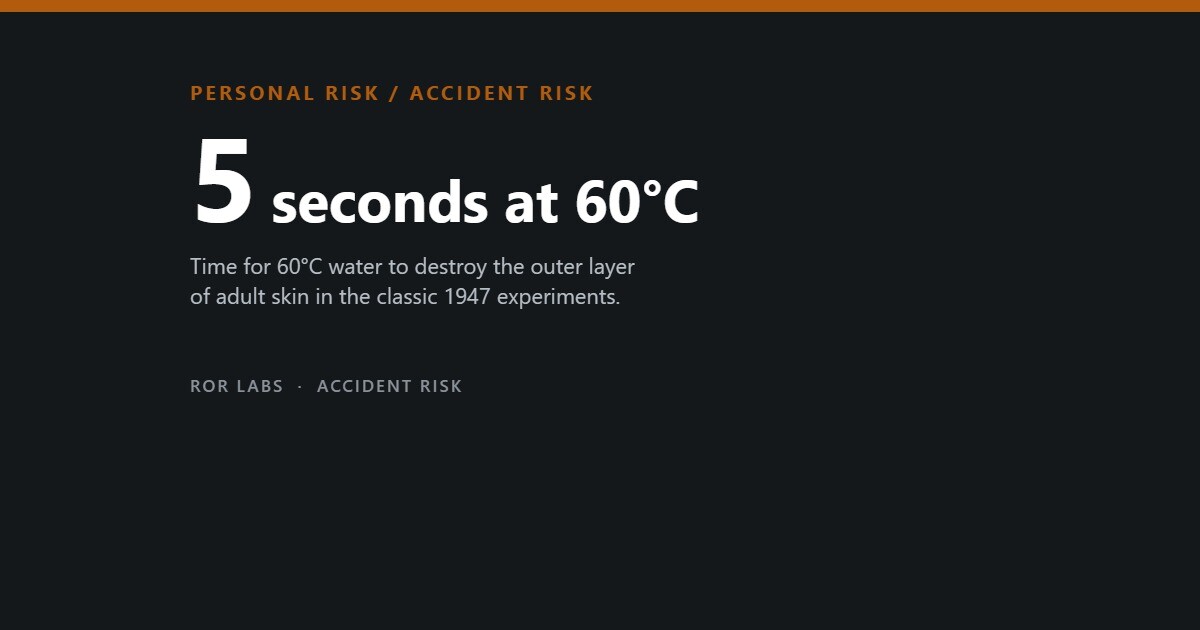 ROR Labs cover: 5 seconds at 60°C