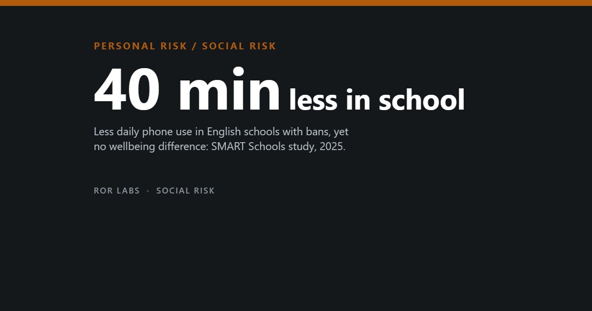 School Smartphone Bans: What the Evidence Shows