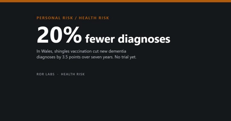 20% fewer diagnoses
