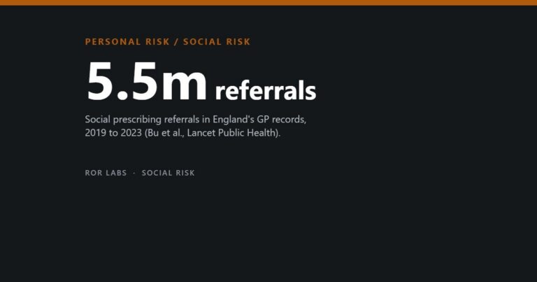 Social Prescribing: What the Evidence Shows