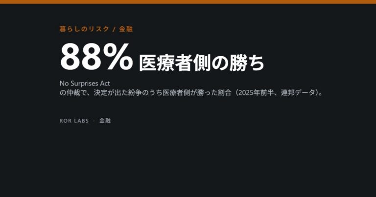予期せぬ医療費の請求（サプライズ・ビル）：研究データでわかったこと