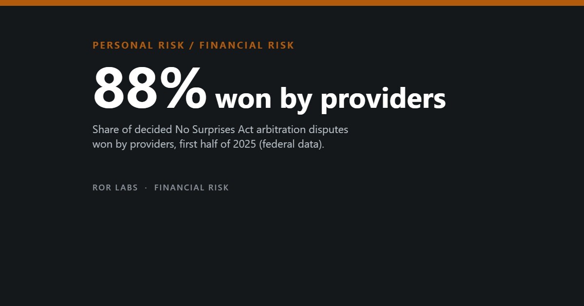 Surprise Medical Bills: What the Evidence Shows