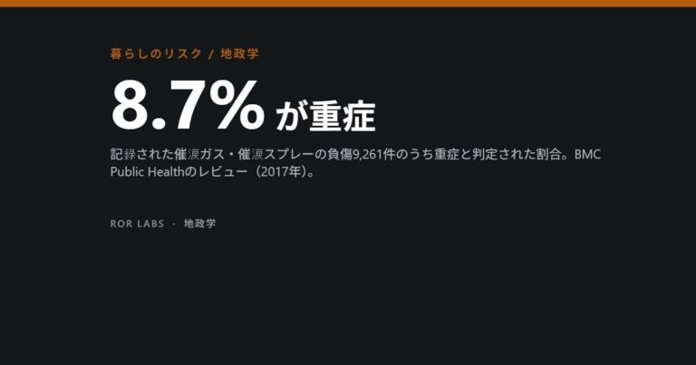 催涙ガスと催涙スプレーの健康への影響：研究データでわかったこと