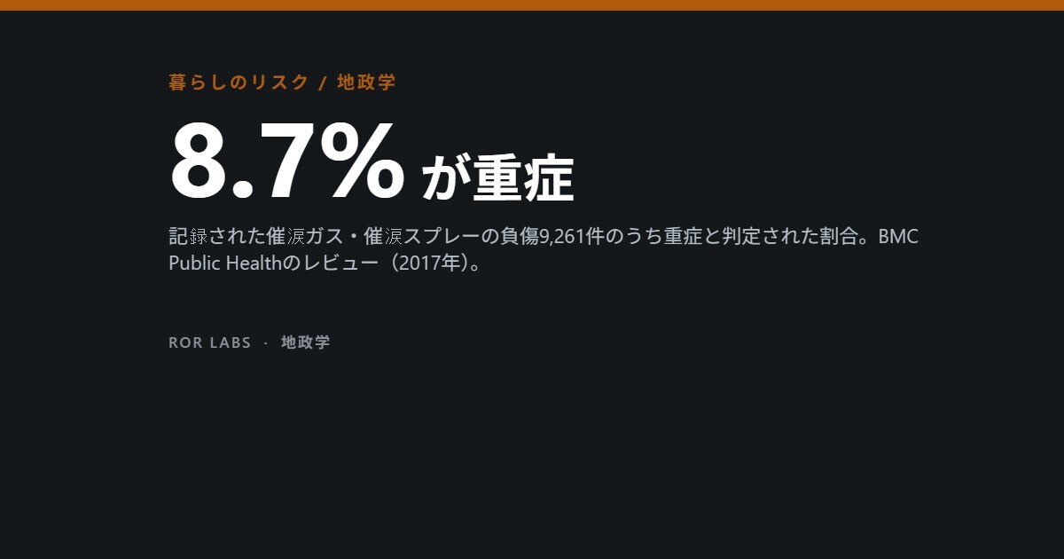 催涙ガスと催涙スプレーの健康への影響：研究データでわかったこと
