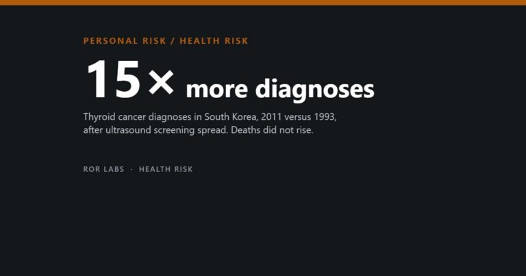 ROR Labs cover: 15× more diagnoses