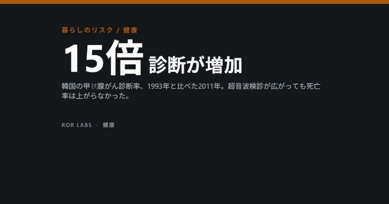 ROR Labs カバー画像：15倍 診断が増加