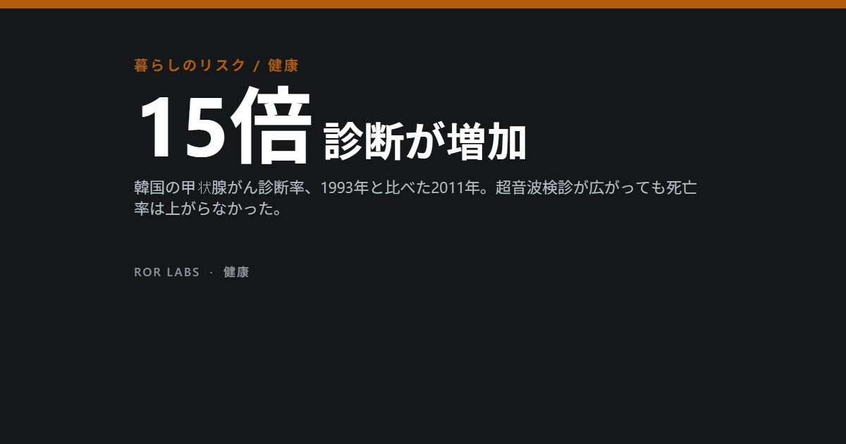 ROR Labs カバー画像：15倍 診断が増加