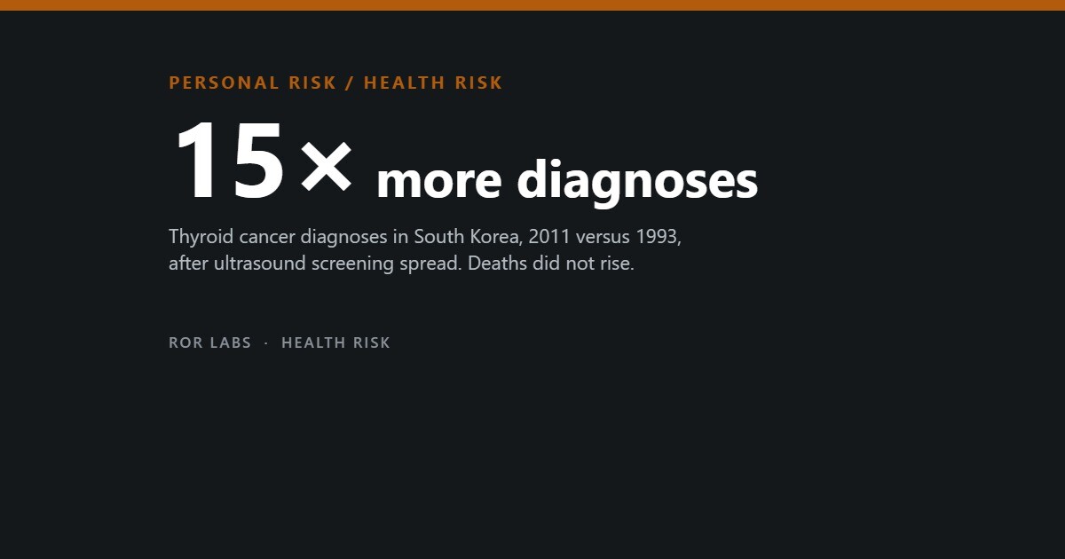 ROR Labs cover: 15× more diagnoses