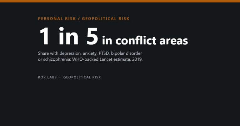 PTSD Among Civilians in War Zones: What the Evidence Shows