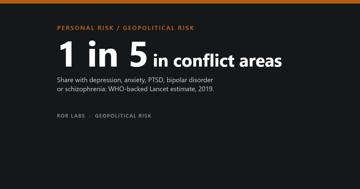 PTSD Among Civilians in War Zones: What the Evidence Shows