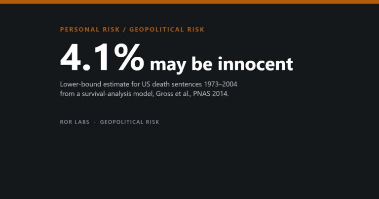 Wrongful Convictions: What the Evidence Shows