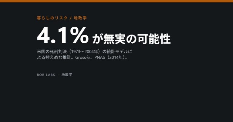 冤罪：研究からわかること