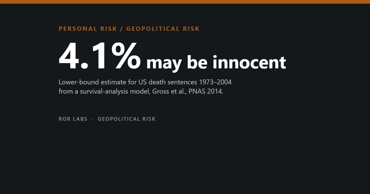 Wrongful Convictions: What the Evidence Shows