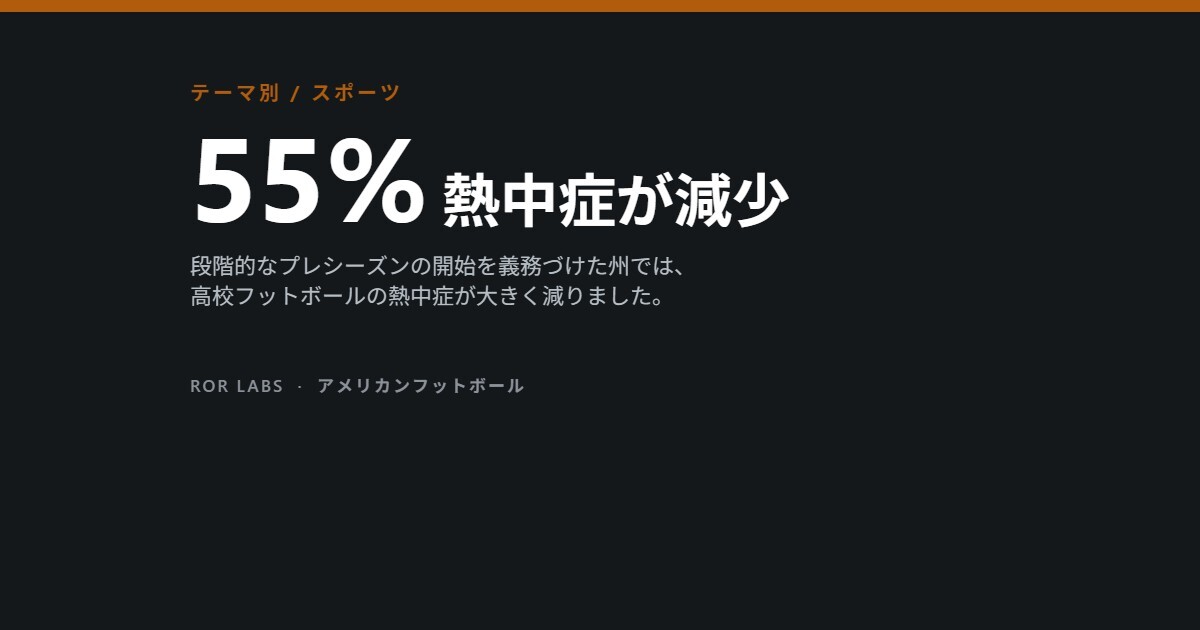 55% 熱中症が減少