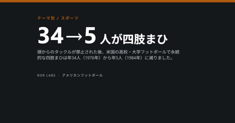 34→5 人が四肢まひ