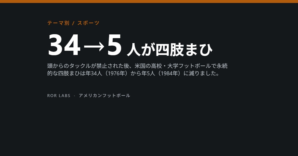 34→5 人が四肢まひ