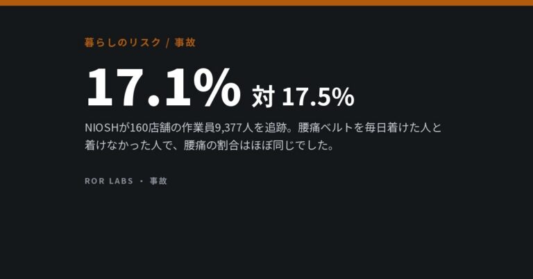 作業員9,377人を2年間追跡。腰痛ベルトも持ち上げ方の研修も効果がなかった