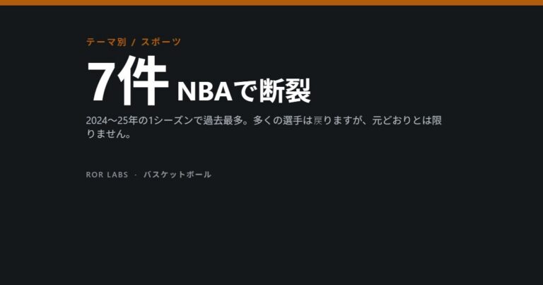 7 NBA Achilles tears in the 2024–25 season, a record