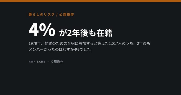 勧誘合宿に参加した1,017人のうち、2年後も残っていたのは4%【「洗脳」の研究データ】