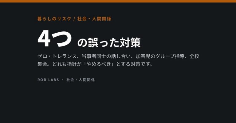 学校がよく行ういじめ対策4つは、指針が「やめるべき」とする4つだった
