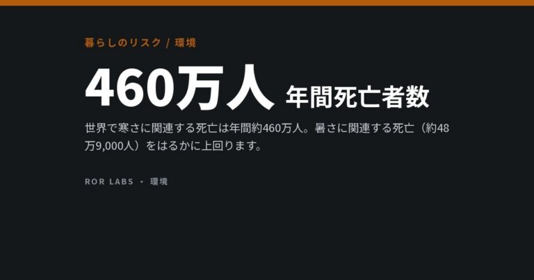 寒さによる死亡：研究データでわかったこと