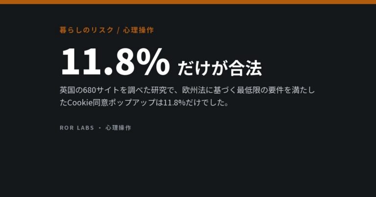 Cookie同意バナー：研究データでわかったこと