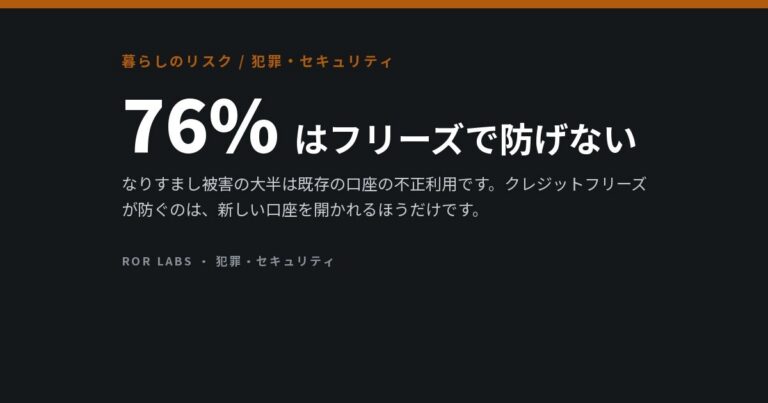 クレジットフリーズが防げるのは珍しいほうのなりすまし。残りを防ぐ方法