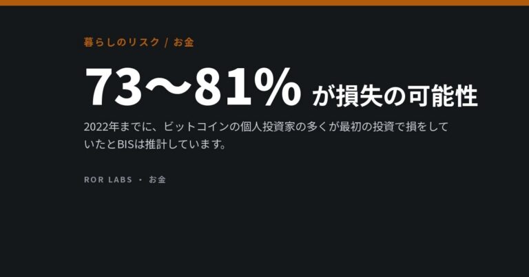 暗号資産投資の損失：研究データでわかったこと
