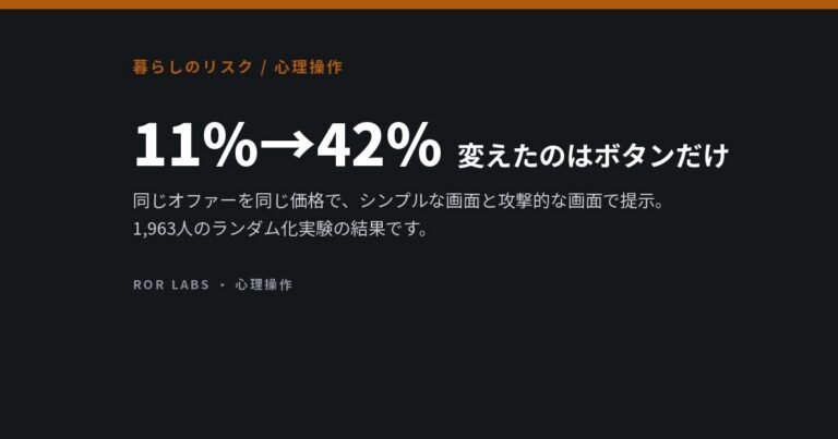同じオファーの承諾率が11%から42%に。変えたのはボタンだけ【ダークパターンの研究】