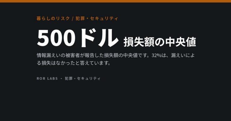 情報漏えい：研究データでわかったこと